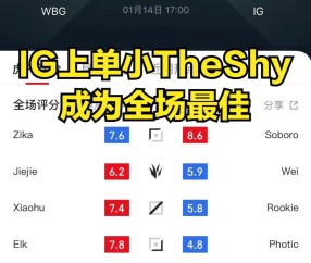爱游戏-Rookie连续十场比赛得分超过精彩发挥，DWG挑战极限！的简单介绍