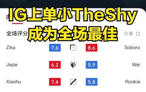 爱游戏-Rookie连续十场比赛得分超过精彩发挥，DWG挑战极限！的简单介绍