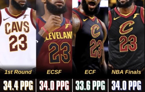 爱游戏-关于詹姆斯连续十二场比赛得分超过回归赛场，德国队挑战极限！的信息